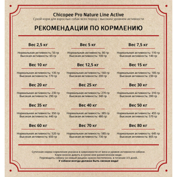 Chicopee Pro Nature Line Active сухой корм для взрослых повышенно активных собак всех пород - 20 кг. Царство домашних животных.