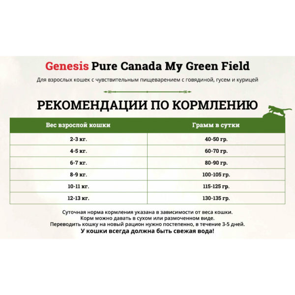 Царство домашних животных. Genesis Pure Canada My Green Field Sensitive для взрослых кошек с чувствительным пищеварением с говядиной, гусем и курицей.