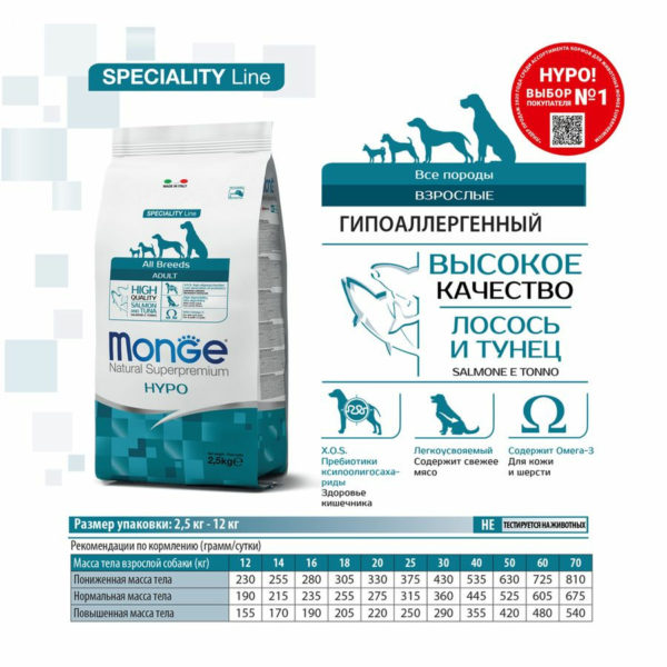 Сухой корм Monge Dog Speciality Hypoallergenic для собак гипоаллергенный лосось с тунцом. Царство домашних животных.